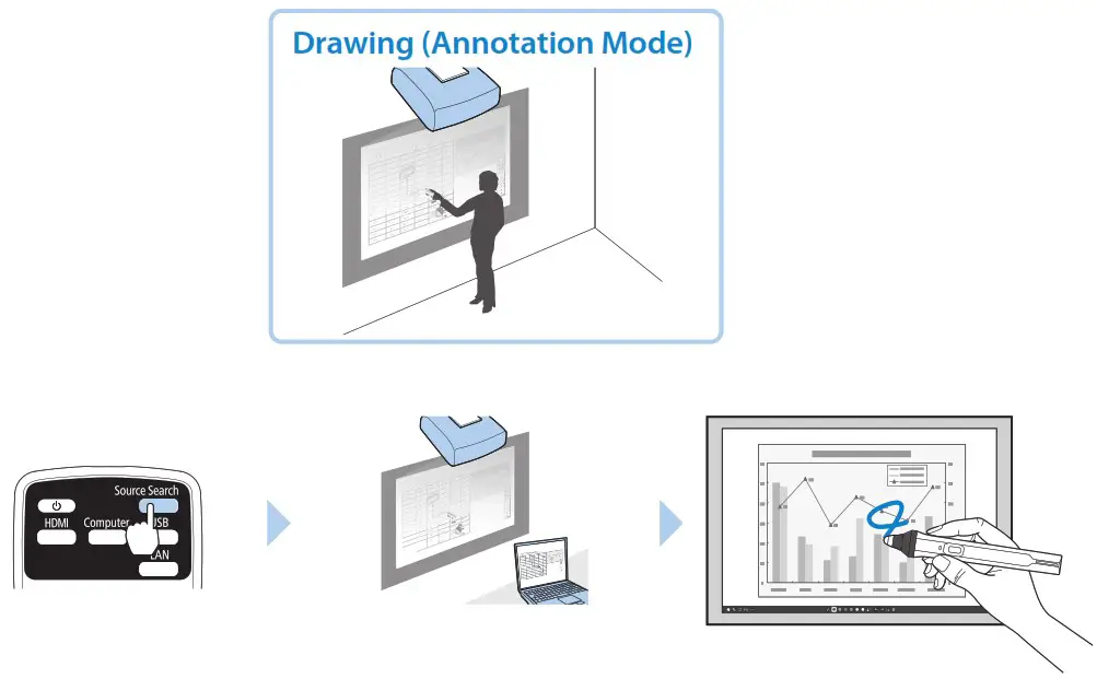 EPSON EB-755F XGA LCD Beamer - Drawing