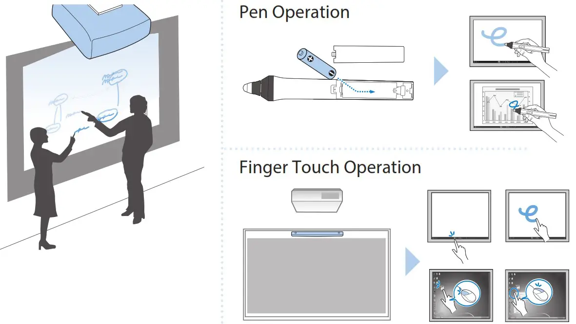 EPSON EB-755F XGA LCD Beamer - Easy Interactive Function