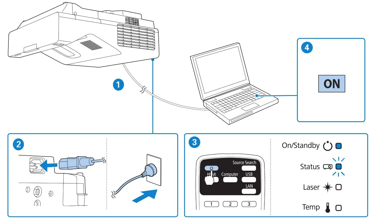 EPSON EB-755F XGA LCD Beamer - Turning On the Projector
