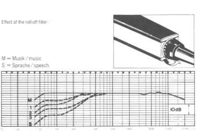 SENNHEISER-MD-441-U-Dynamic-Supercardioid-Microphone-fig-6