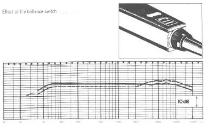 SENNHEISER-MD-441-U-Dynamic-Supercardioid-Microphone-fig-7