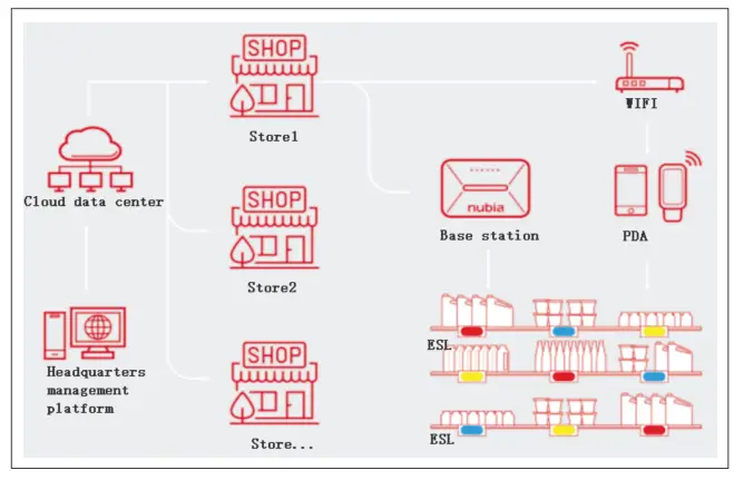 Application description