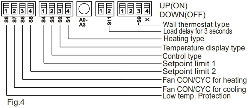 ACiQ PTAC Series Packaged Terminal Air Conditioner - DIP SWITCHES CONFIGURATIONS 3