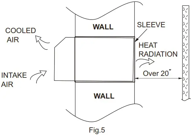 ACiQ PTAC Series Packaged Terminal Air Conditioner - INSTALLATION 1