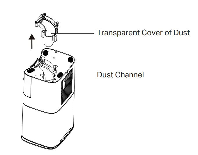 Clean Up the Dust Channel