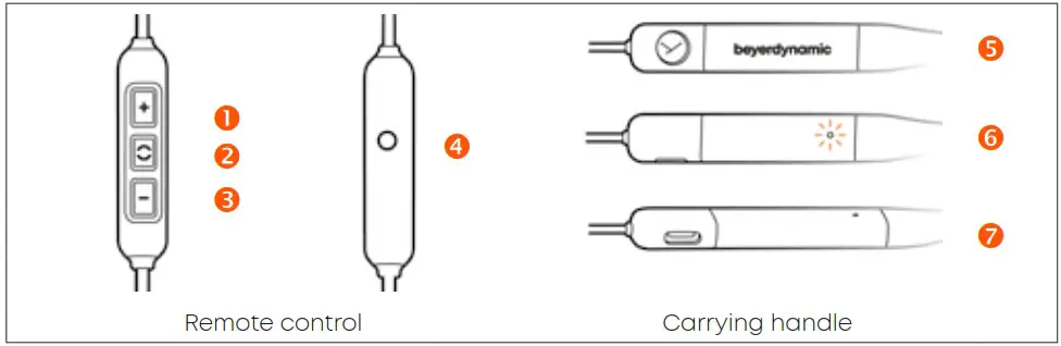 Beyerdynamic 2nd Generation Xelento Wireless Earphones - OPERATION 1