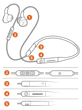 Beyerdynamic 2nd Generation Xelento Wireless Earphones - PRODUCT OVERVIEW