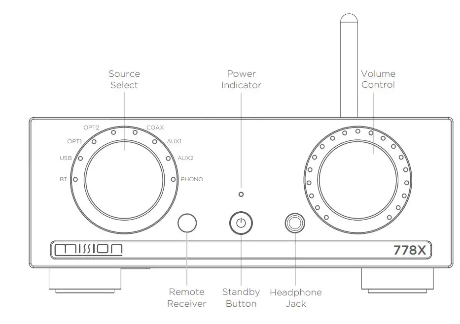 mission 778X Integrated Amplifier User Manual - Controls & Functions