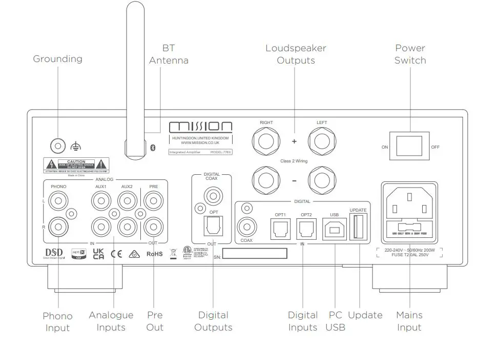 mission 778X Integrated Amplifier User Manual - Controls & Functions