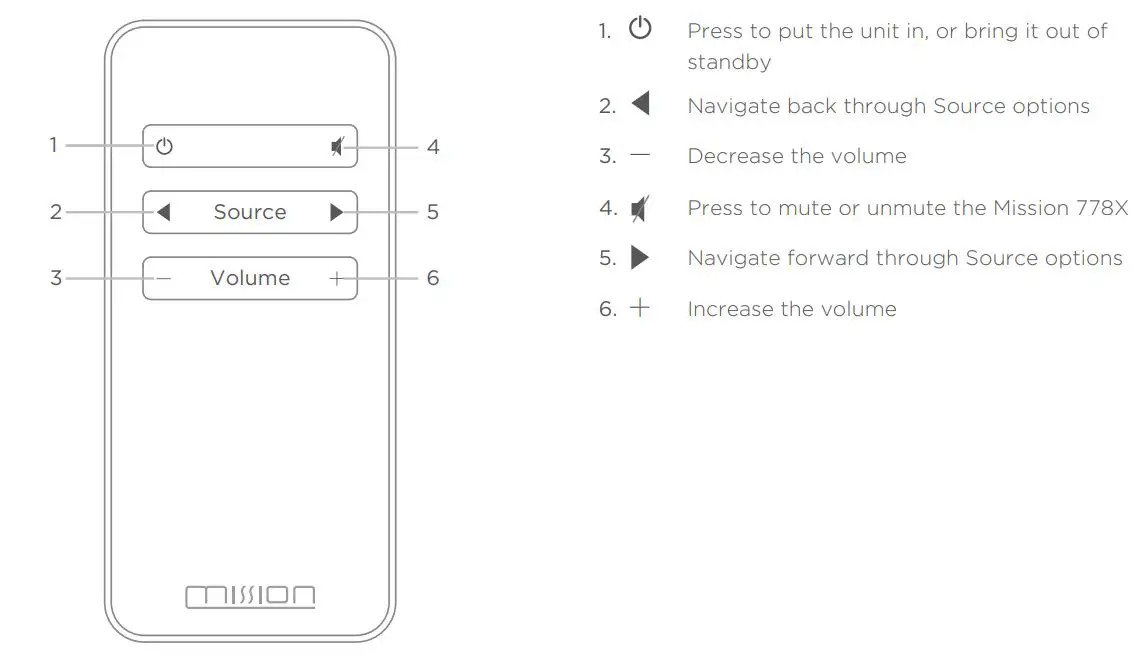mission 778X Integrated Amplifier User Manual - Remote Handset