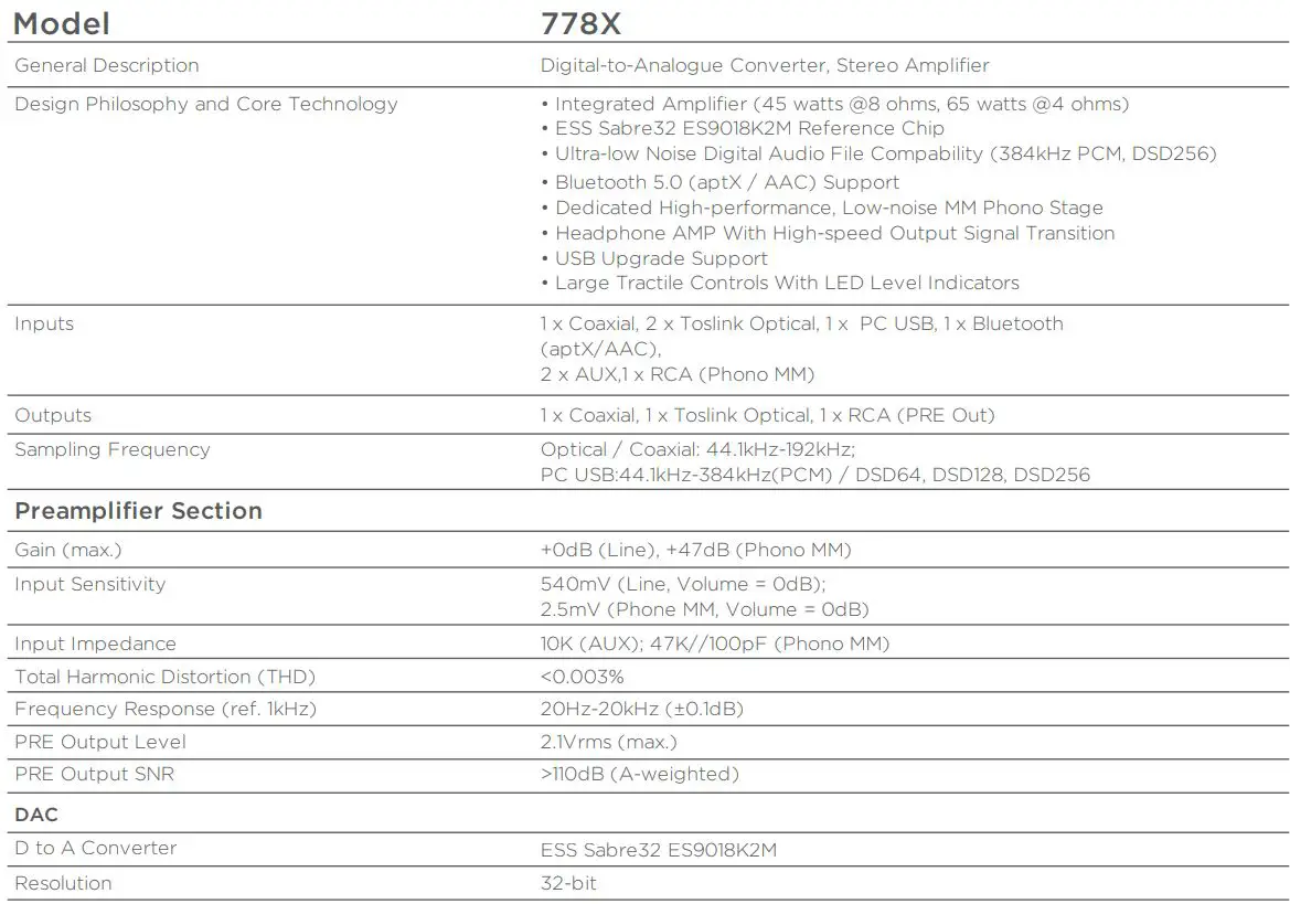 mission 778X Integrated Amplifier User Manual - Specifications
