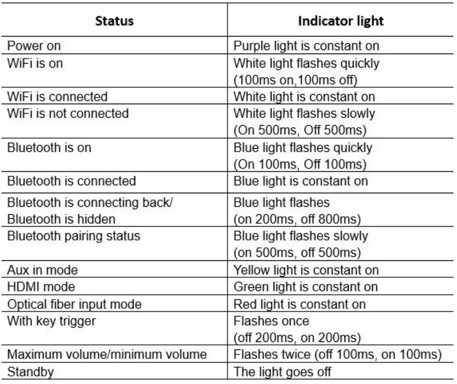 HALL-AUDIO-HALL-WiFi-Streamer-with-HDMI-ARC-fig 123
