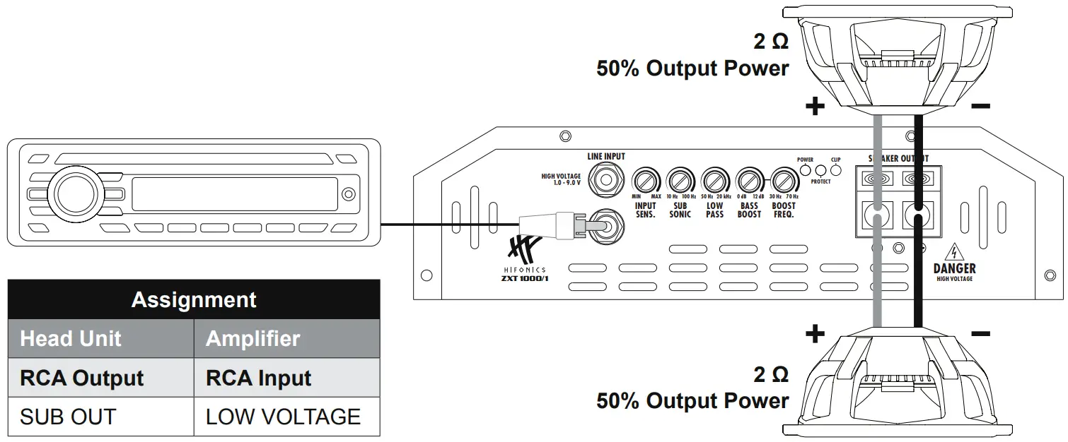 Application Example B