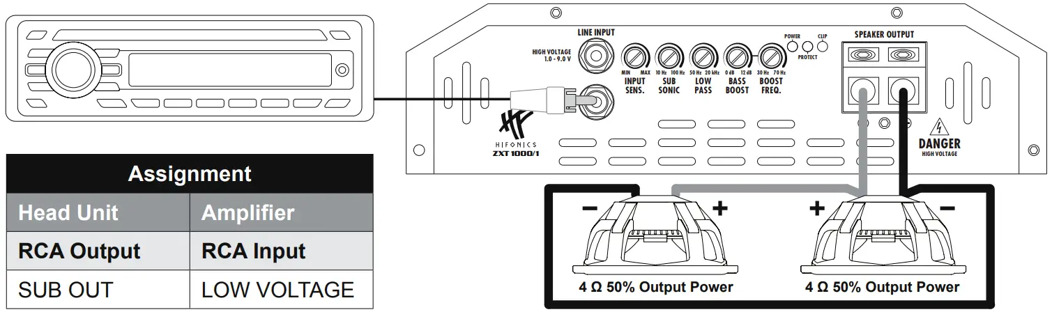 Application Example C