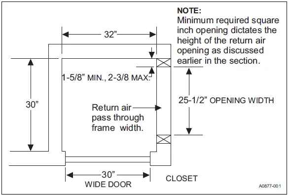 Johnson Controls EBE23 EBE Downflow Electric Furnace 03