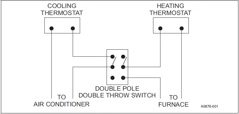 Johnson Controls EBE23 EBE Downflow Electric Furnace 12