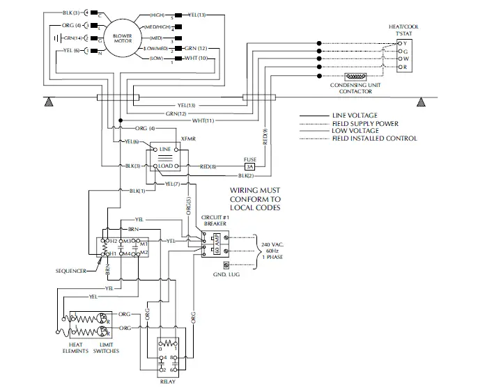 Johnson Controls EBE23 EBE Downflow Electric Furnace 14