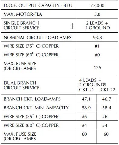 Johnson Controls EBE23 EBE Downflow Electric Furnace 23