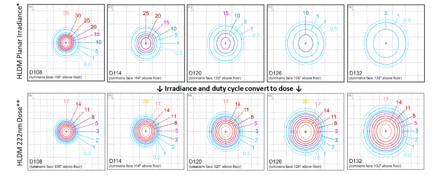 HOLOPHANE-HLDMPC-Pendant-Cord-Mount-Cylinders-fig-8
