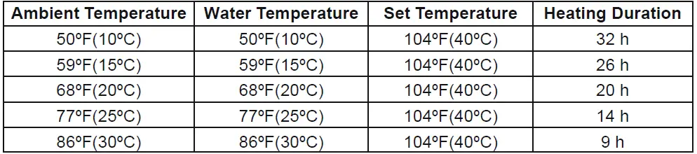 Coleman Saluspa Manual 110-120V Hot Tub Owners Manual-fig-28
