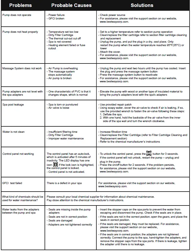 Coleman Saluspa Manual 110-120V Hot Tub Owners Manual-fig-38