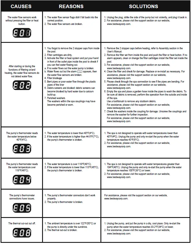 Coleman Saluspa Manual 110-120V Hot Tub Owners Manual-fig-39