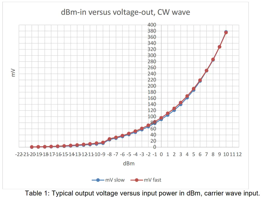 RFMAX V7 Power Mapper - fig2