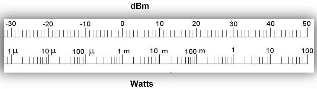 RFMAX V7 Power Mapper - fig3