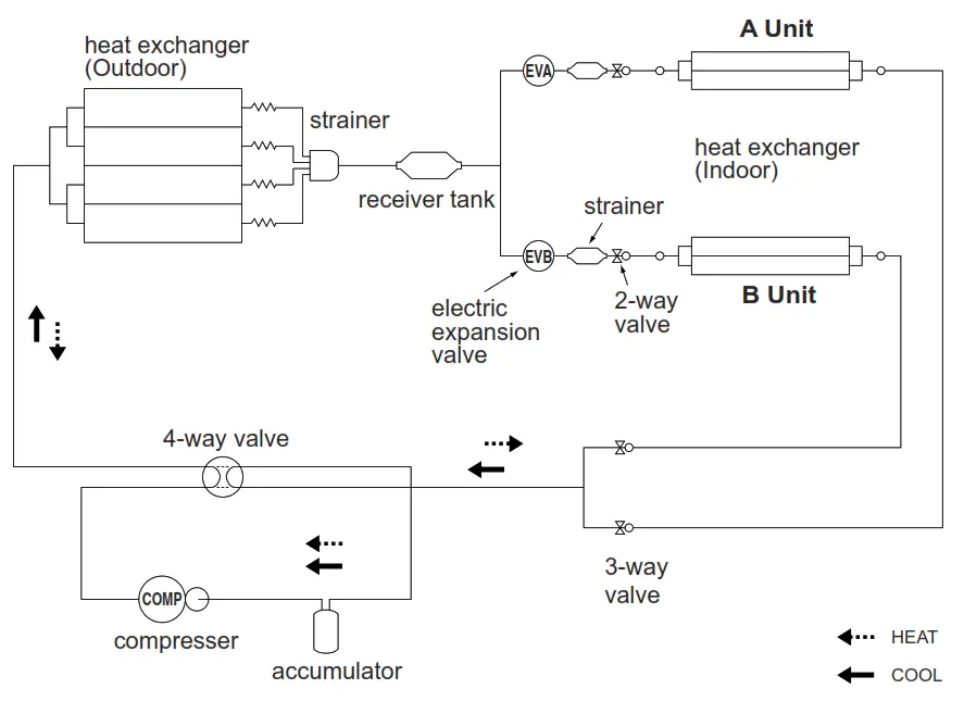 FUJITSU AUY12LBAB Inverter Multi Air Conditioner Cassette Type - SYSTEM DIAGRAM1