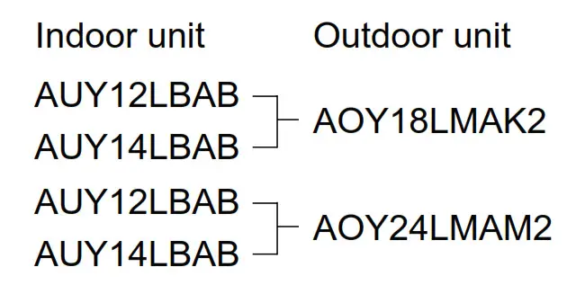 FUJITSU AUY12LBAB Inverter Multi Air Conditioner Cassette Type - OUTDOOR UNIT
