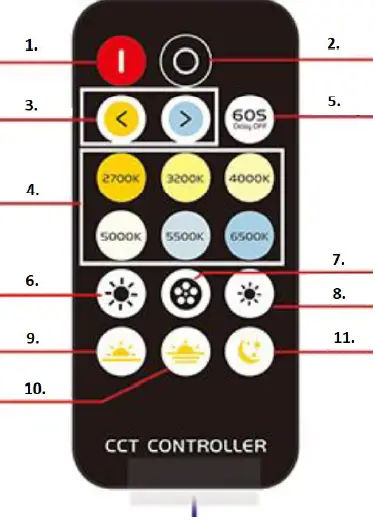 Bailey 145145 LED Strip Set 03