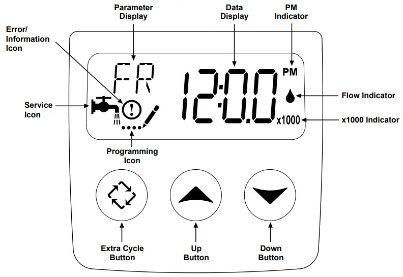 CHARGER Water Fleck SXT Controllers - Description