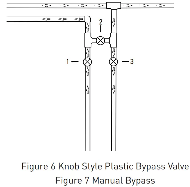 CHARGER Water Fleck SXT Controllers - Style Plastic Bypass Valve
