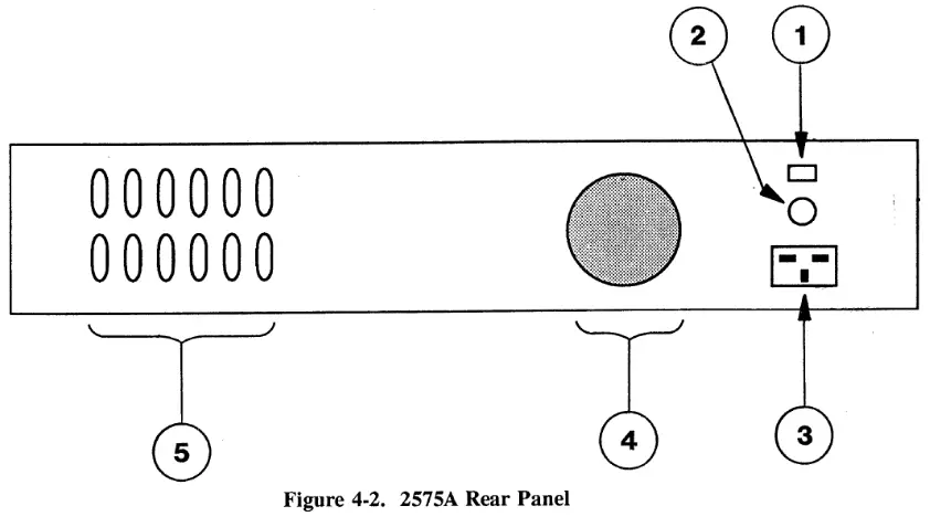 ATEC 2575A Wideband Current Shunt or Precision Resistance Standard - Rear Panel