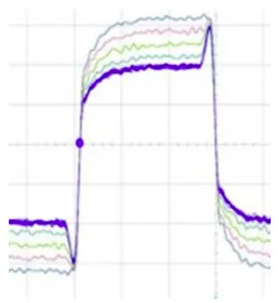 Description Instructions