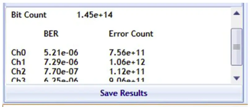 BER Table of Results