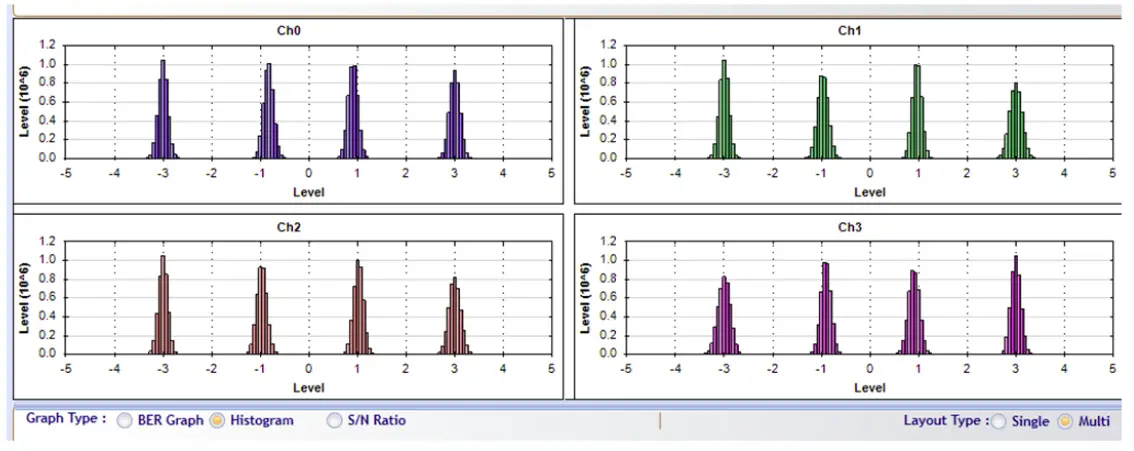 Histogram Analysis