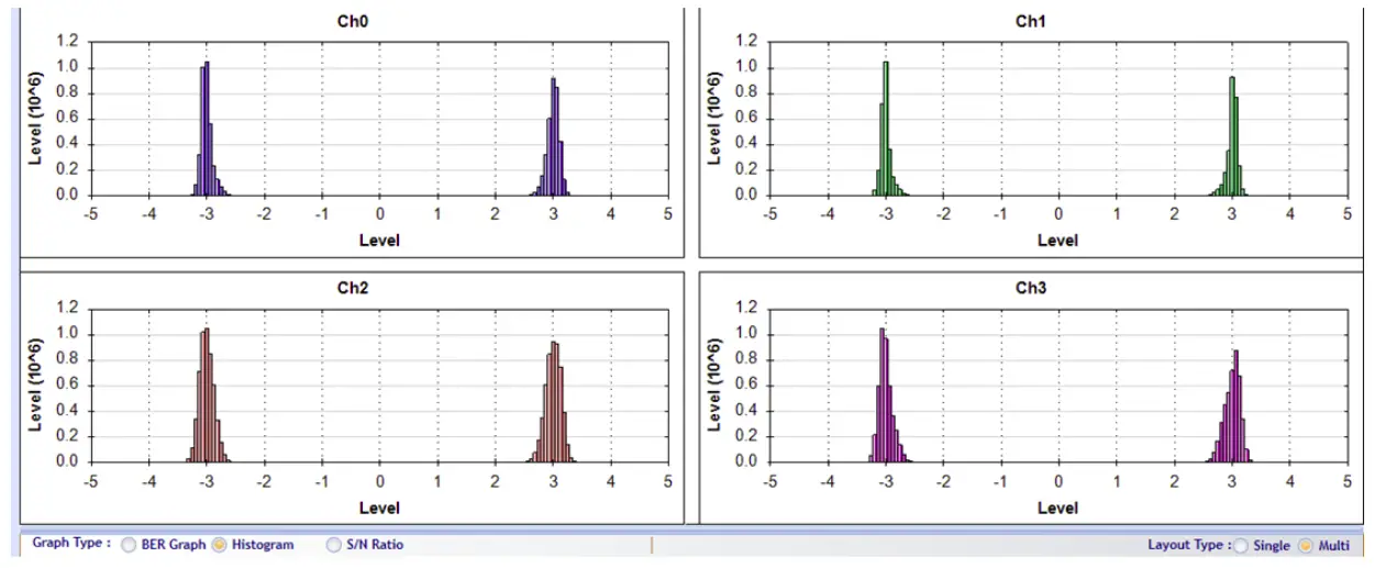 NRZ Histogram