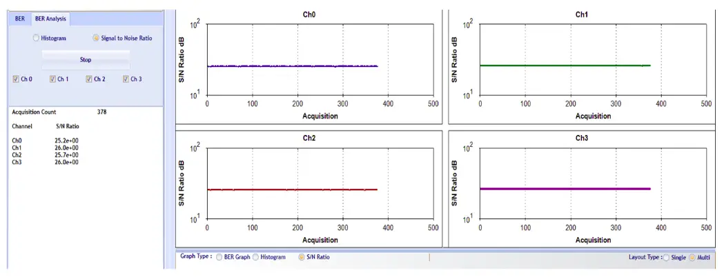 NRZ Histogram