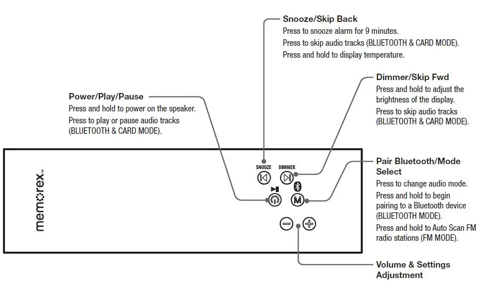 Memorex MCB428B Aluminum Wireless Clock Radio-fig-1