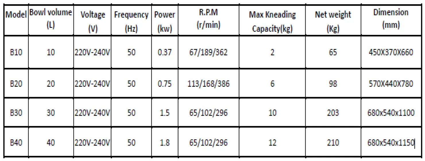 HAMOKI B60 Planetary Industrial Food Mixer 11