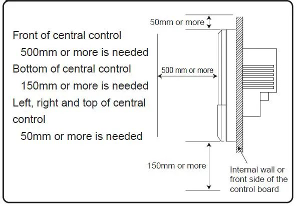 MITSUBISHI SC-SL2N-E Central Control with LCD Display-fig5