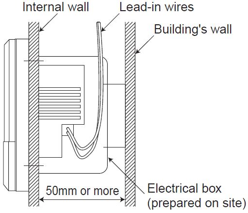 MITSUBISHI SC-SL2N-E Central Control with LCD Display-fig6