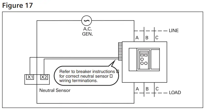 SIEMENS SB1 Switchboards - Configuration2