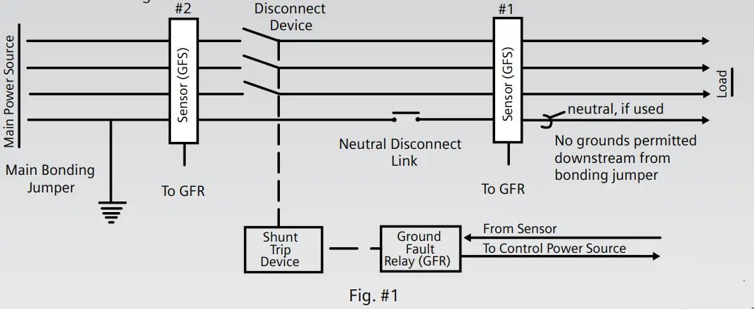 SIEMENS SB1 Switchboards - Configuration3