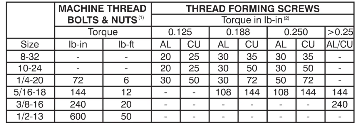 SIEMENS SB1 Switchboards - Configuration4