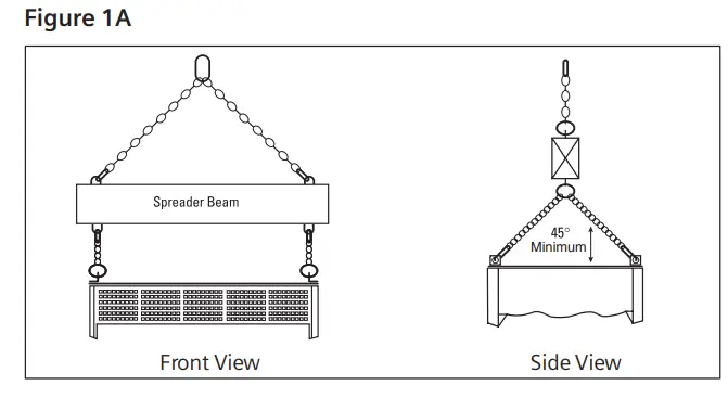 SIEMENS SB1 Switchboards - Front View