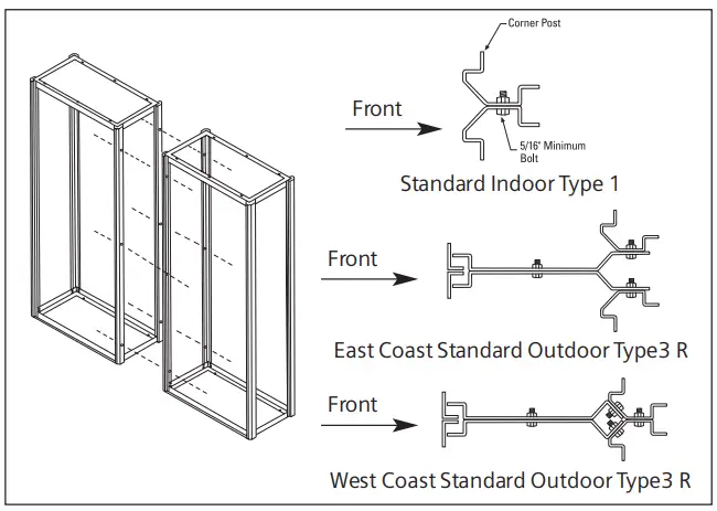 SIEMENS SB1 Switchboards -Standard Outdoor