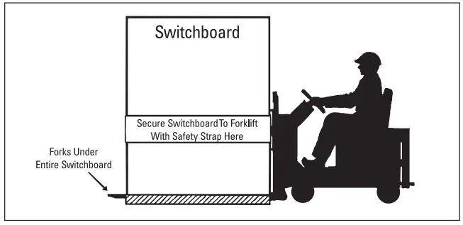 SIEMENS SB1 Switchboards - switchboard