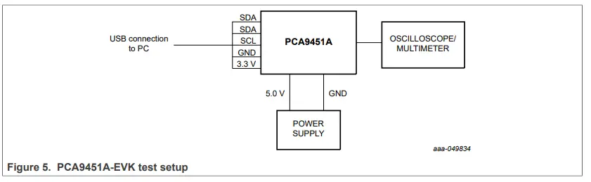 NXP Semiconductors PCA9451A-EVK Evaluation Board - test setup
